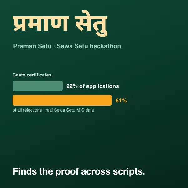 Praman Setu cover